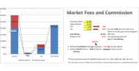market-fees